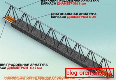 Betonbalkenlayout Betonbalkenlayout