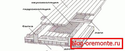 Holzfußbodensystem Holzfußbodensystem