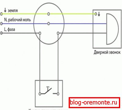 Türklingel Schema Türklingel Schema