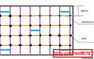 Deckenrahmen mit zusätzlichen Brücken Deckenrahmen mit zusätzlichen Brücken