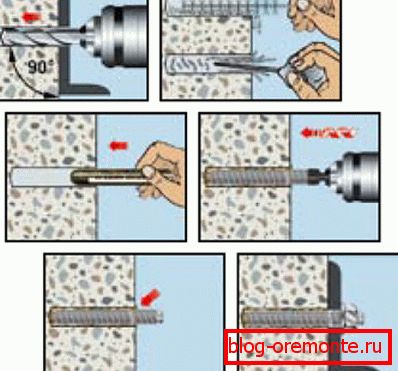 Installationsschema für chemischen Porenbeton Installationsschema für chemischen Porenbeton
