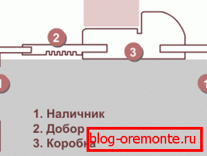 Schema der Installation der Box mit Dobor Schema der Installation der Box mit Dobor
