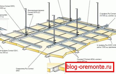 Installationsschema einer einstufigen Gipskartonkonstruktion Installationsschema einer einstufigen Gipskartonkonstruktion