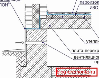 Das Schema der Anordnung der Überlappung auf der Platte