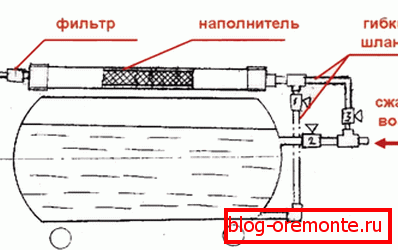 Schema des Generators.