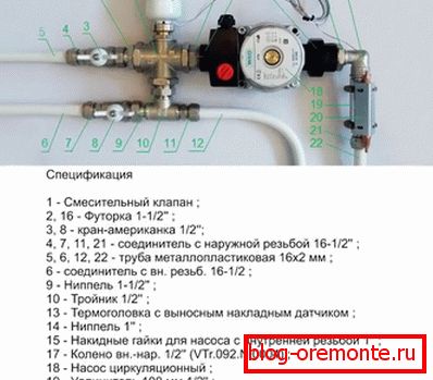 Teilschema