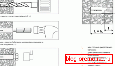 Schema der Installationsarbeiten