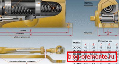 Frühlingsnäherungsdiagramm Frühlingsnäherungsdiagramm