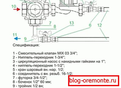 Схема ручной насtройки смесиtельного узла