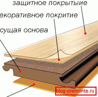 Layout der Laminatplatte Layout der Laminatplatte