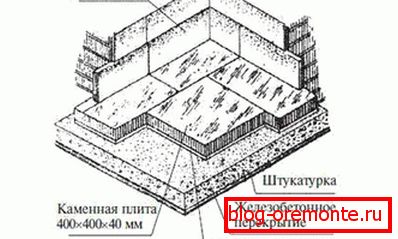 Layout von Mosaikfliesen Layout von Mosaikfliesen