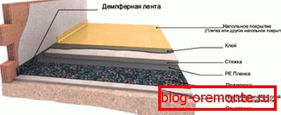 Kuchen-Layout