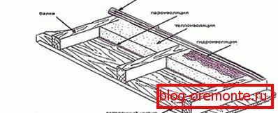 Sägemehl Dämmschema Sägemehl Dämmschema