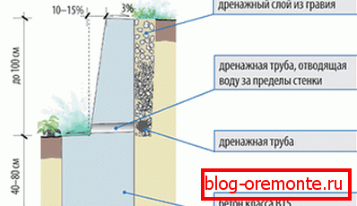 Schematisches Bild einer dekorativen Sicherung. Schematisches Bild einer dekorativen Sicherung.