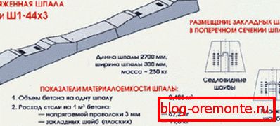 Schematische Darstellung von ŽBI Typ Š1 Schematische Darstellung von ŽBI Typ Š1