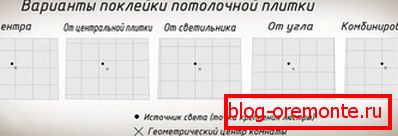 Layouts für Deckenplatten Layouts für Deckenplatten