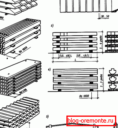 Lagersysteme für Produkte verschiedener Typen. Lagersysteme für Produkte verschiedener Typen.