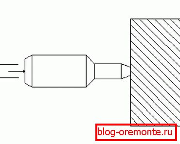 Die Kraft muss senkrecht aufgebracht werden, dies garantiert die Genauigkeit der Messungen. Die Kraft muss senkrecht aufgebracht werden, dies garantiert die Genauigkeit der Messungen.