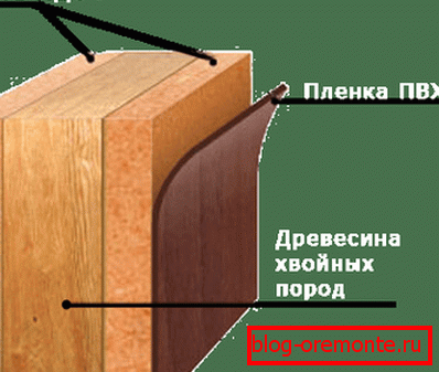 Das Design der Tür aus MDF, PVC-Folie geklebt Wie viel wiegt Innentür