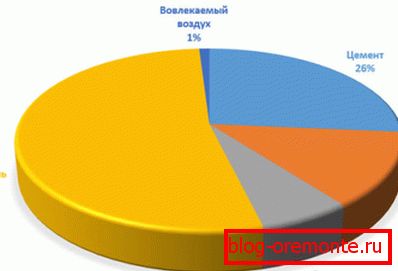 Konkrete Komponenten Konkrete Komponenten