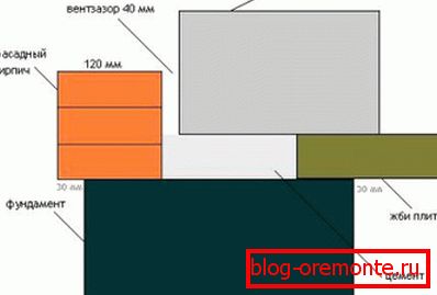 Die Endbearbeitungsmethode muss bei der Planung berücksichtigt werden. Die Endbearbeitungsmethode muss bei der Planung berücksichtigt werden.