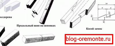 Befestigungsmöglichkeiten (längs)