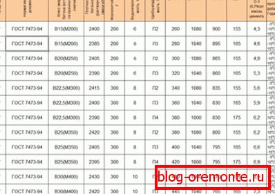 Tabelle der technischen Merkmale der verschiedenen Lösungsarten zum Vergleich