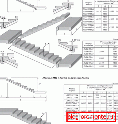 Typische Projekte für die Erstellung von Treppen mit der entsprechenden GOST, was das Vorhandensein einer bestimmten Markierung impliziert Typische Projekte für die Erstellung von Treppen mit der entsprechenden GOST, was das Vorhandensein einer bestimmten Markierung impliziert