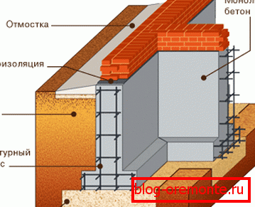 Vorrichtung der monolithischen Bandbasis Vorrichtung der monolithischen Bandbasis