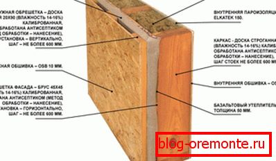 Das Gerät der Wand des Rahmenhauses von SIP-Panels (empfohlen in erdbebengefährdeten Bereichen). Das Gerät der Wand des Rahmenhauses von SIP-Panels (empfohlen in erdbebengefährdeten Bereichen).