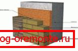 Wärmedämmung von Porenbeton Wärmedämmung von Porenbeton