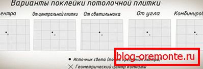 Layout-Optionen Layout-Optionen