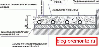 Wasserboden схема монтажа