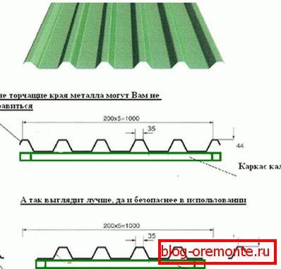 Abb. 1 Gate Wicket Sheeting selber machen