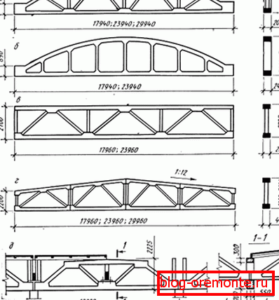 Betonbinder mit parallelen Riemen Betonbinder mit parallelen Riemen